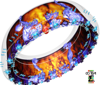 Large Eddy Simulation  - LES